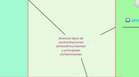 Mind Map: diversos tipos de contaminaciones atmosférica.fuentes y principales contaminantes