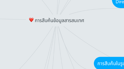 Mind Map: การสืบค้นข้อมูลสารสนเทศ