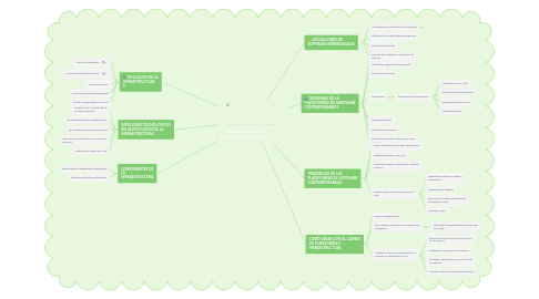 Mind Map: infraestructura TI y Tecnologias Emergentes