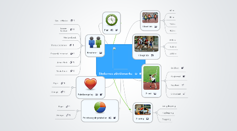 Mind Map: Skolernes atletikmærke