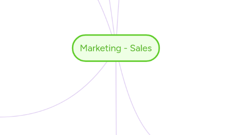 Mind Map: Marketing - Sales