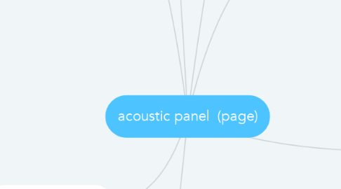 Mind Map: acoustic panel  (page)