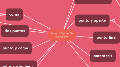 Mind Map: Copy of Signos De Puntuacion