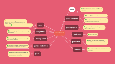 Mind Map: Copy of Signos De Puntuacion