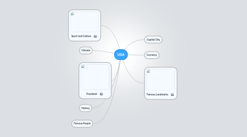 Mind Map: USA