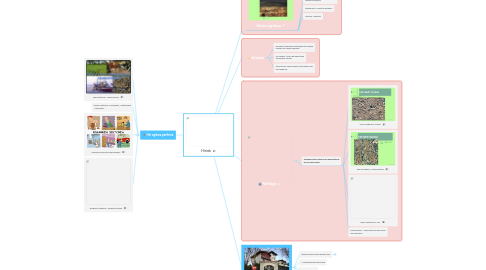 Mind Map: Hiriak