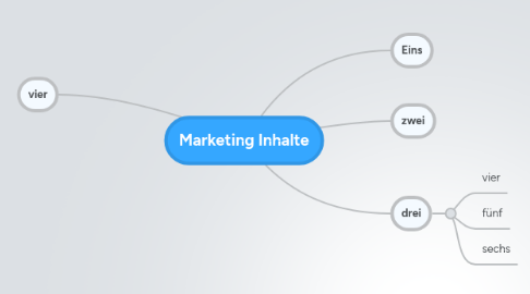 Mind Map: Marketing Inhalte