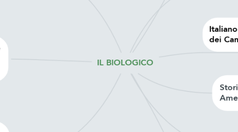 Mind Map: IL BIOLOGICO