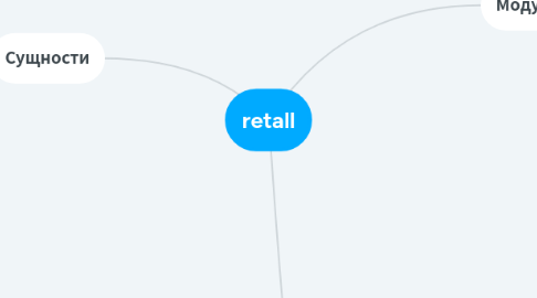 Mind Map: retall