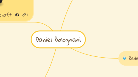 Mind Map: Daniel Bolognani