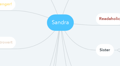 Mind Map: Sandra