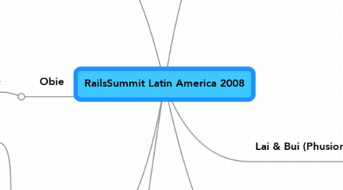 Mind Map: RailsSummit Latin America 2008