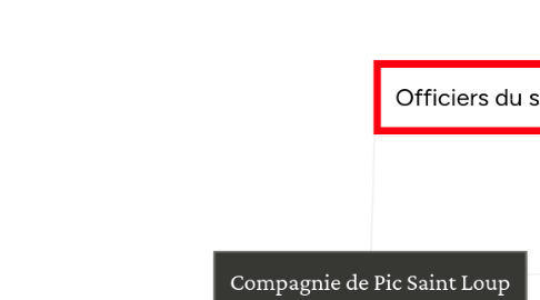 Mind Map: Compagnie de Pic Saint Loup