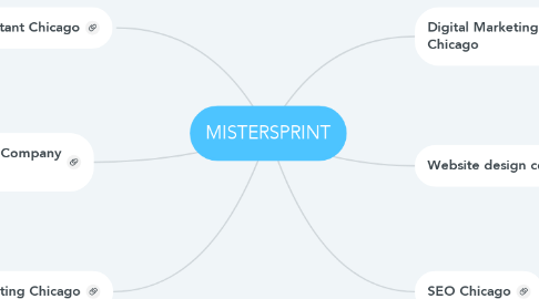 Mind Map: MISTERSPRINT
