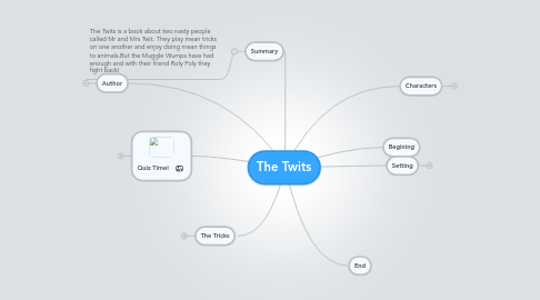 Mind Map: The Twits