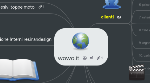 Mind Map: wowo.it