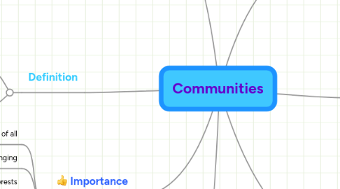 Mind Map: Communities