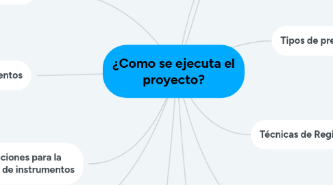 Mind Map: ¿Como se ejecuta el proyecto?