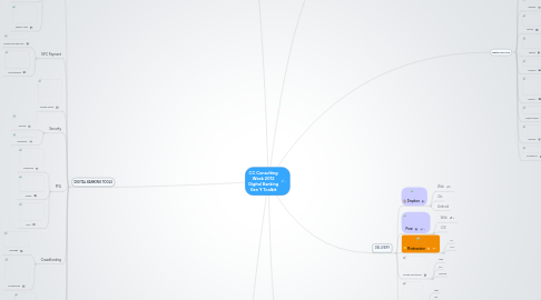 Mind Map: CC Consulting Week 2012 Digital Banking Gen Y Toolkit
