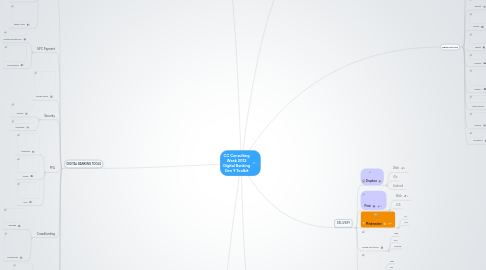 Mind Map: CC Consulting Week 2012 Digital Banking  Gen Y Toolkit