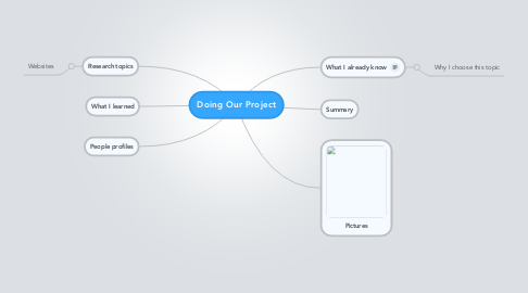 Mind Map: Doing Our Project