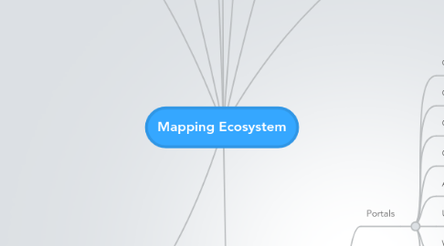 Mind Map: Mapping Ecosystem