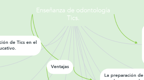 Mind Map: Enseñanza de odontología Tics.