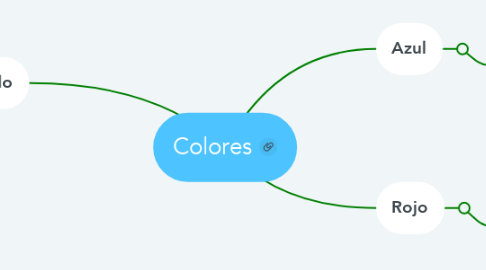 Mind Map: Colores