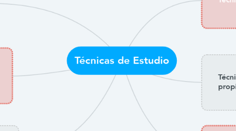 Mind Map: Técnicas de Estudio