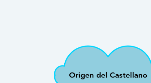 Mind Map: Origen del Castellano