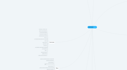 Mind Map: 1 000 000 000