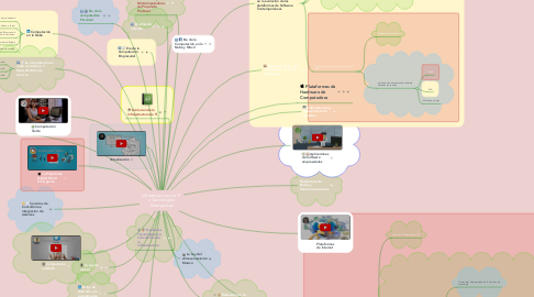 Mind Map: Infraestructura de TI  y Tecnologías Emergentes