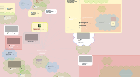 Mind Map: Infraestructura de TI y Tecnologías Emergentes