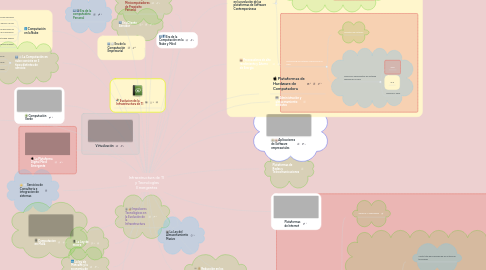 Mind Map: Infraestructura de TI  y Tecnologías Emergentes