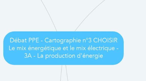 Mind Map: Débat PPE - Cartographie n°3 CHOISIR Le mix énergétique et le mix électrique - 3A - La production d'énergie