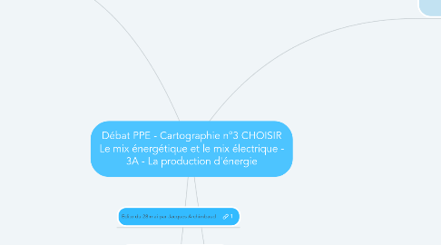 Mind Map: Débat PPE - Cartographie n°3 CHOISIR Le mix énergétique et le mix électrique - 3A - La production d'énergie