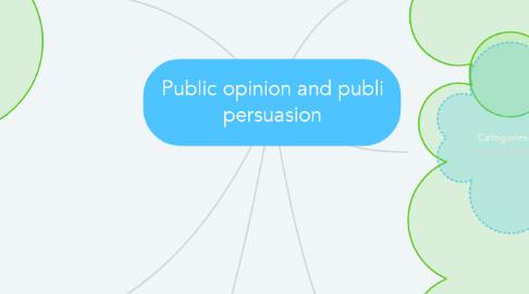 Mind Map: Public opinion and publi persuasion