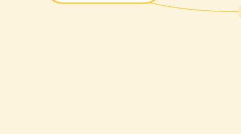 Mind Map: Hormonas del aparato reproductor femenino