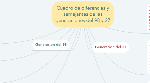 Mind Map: Cuadro de diferencias y semejantes de las generaciones del 98 y 27