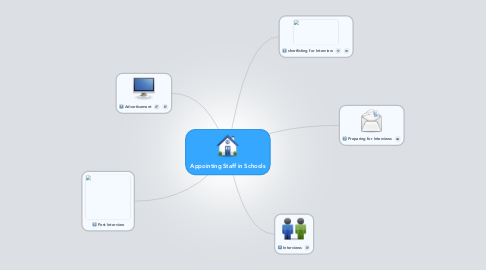 Mind Map: Appointing Staff in Schools