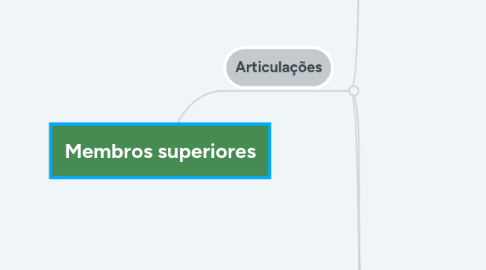 Mind Map: Membros superiores