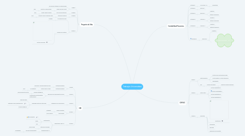 Mind Map: Trabajos Universidad