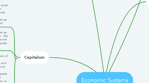 Mind Map: Economic Systems