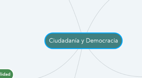 Mind Map: Ciudadanía y Democracia