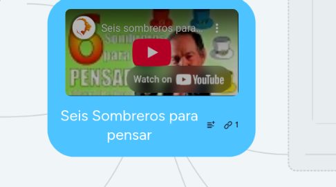 Mind Map: Seis Sombreros para pensar