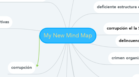 Mind Map: My New Mind Map