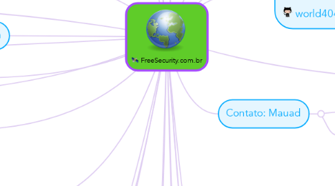 Mind Map: FreeSecurity.com.br