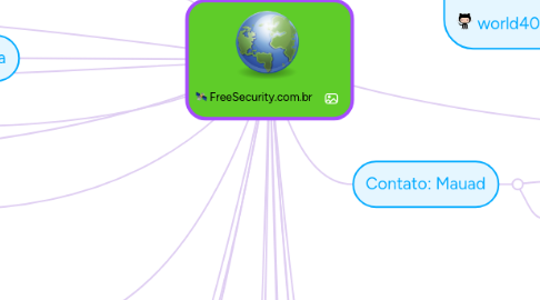 Mind Map: FreeSecurity.com.br