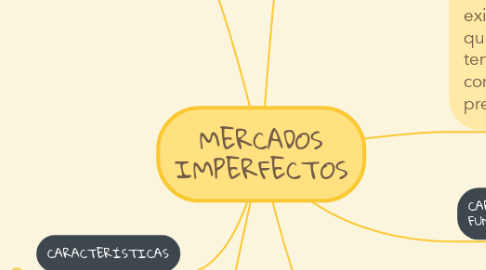 Mind Map: MERCADOS IMPERFECTOS