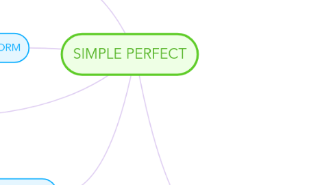 Mind Map: SIMPLE PERFECT